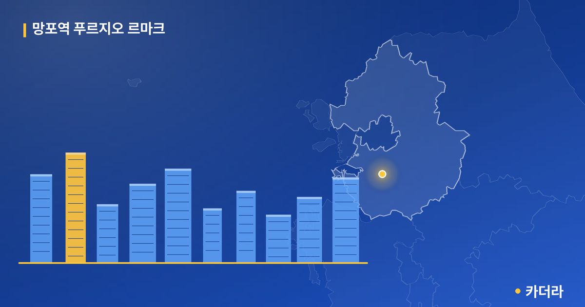 망포역 푸르지오 르마크 — 경기 아파트 분양