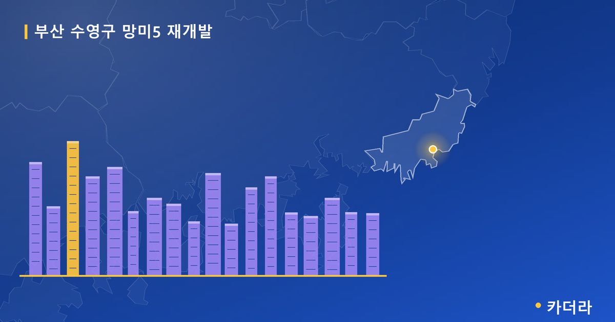 망미5 재개발 · 부산 수영구 소재 · 조합설립 단계 현장 카드