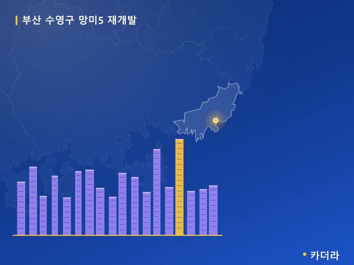 망미5 재개발 부산 분양 정보 카드