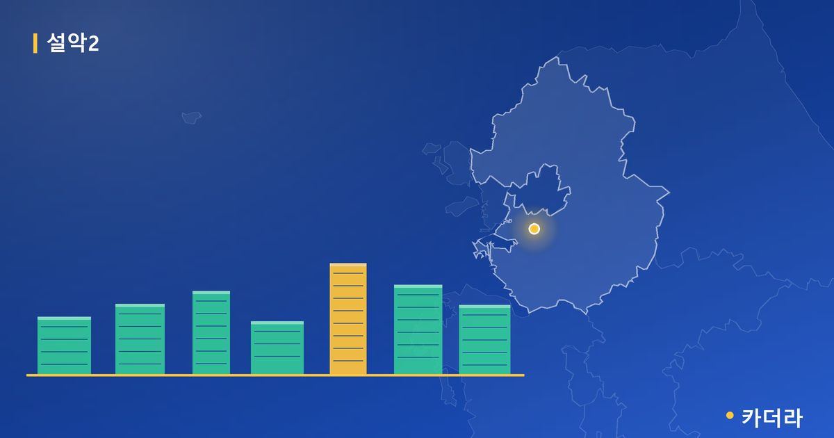 디엘본가평설악 단지 정보 카드