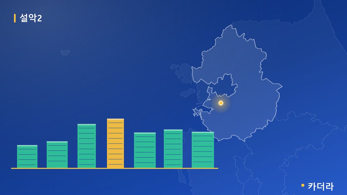 디엘본가평설악 단지 정보 카드