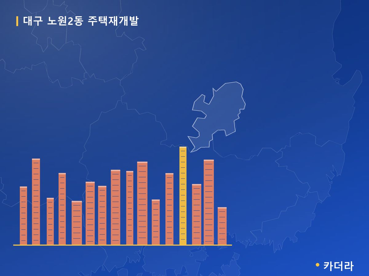 대구 노원2동 주택재개발 대구 분양 정보 카드