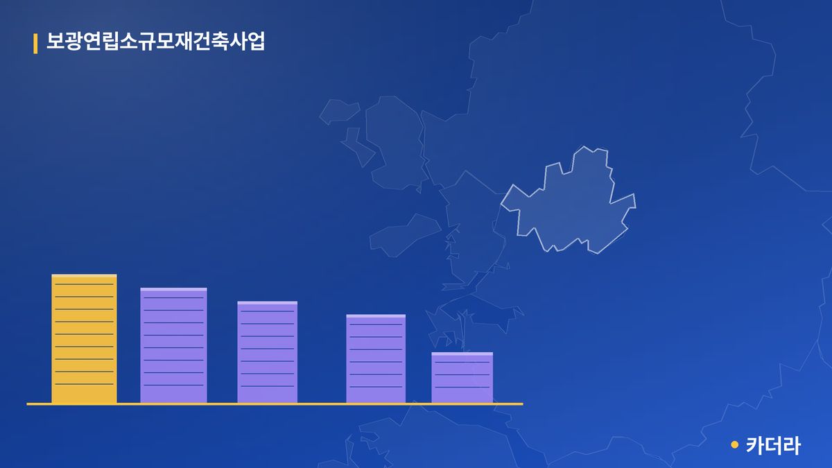 보광연립소규모재건축사업 단지 정보 — 강북구 아파트 분양