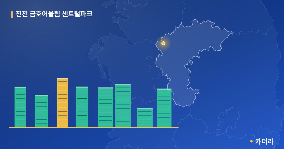진천 금호어울림 센트럴파크 단지 정보 카드
