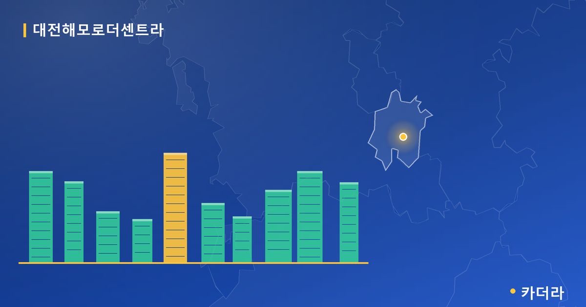 대전해모로더센트라 단지 정보 카드