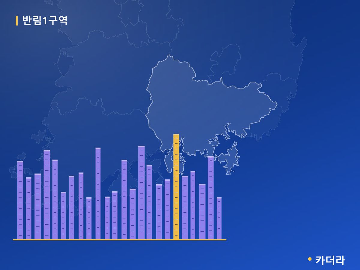 반림1구역 경남 분양 정보 카드