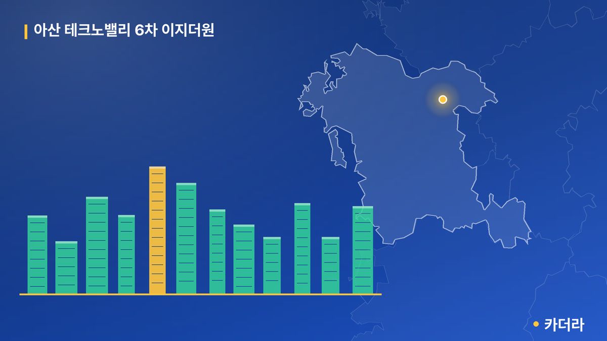 아산 테크노밸리 6차 이지더원 단지 정보 카드
