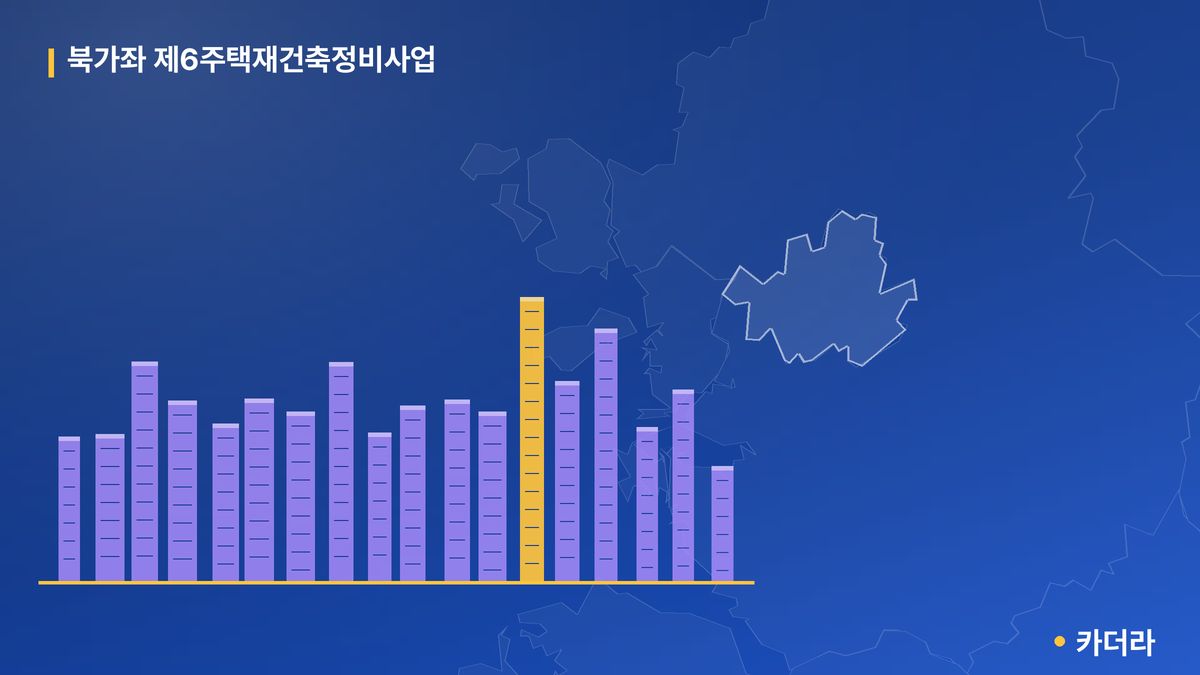 북가좌 제6주택재건축정비사업 단지 정보 — 서대문구 아파트 분양