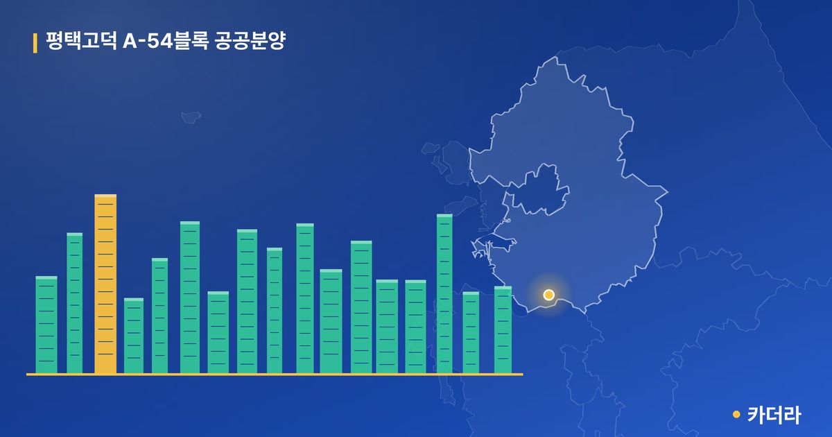 평택고덕 A-54블록 공공분양 · 경기 평택시 소재 · 입주 후 단계 현장 카드