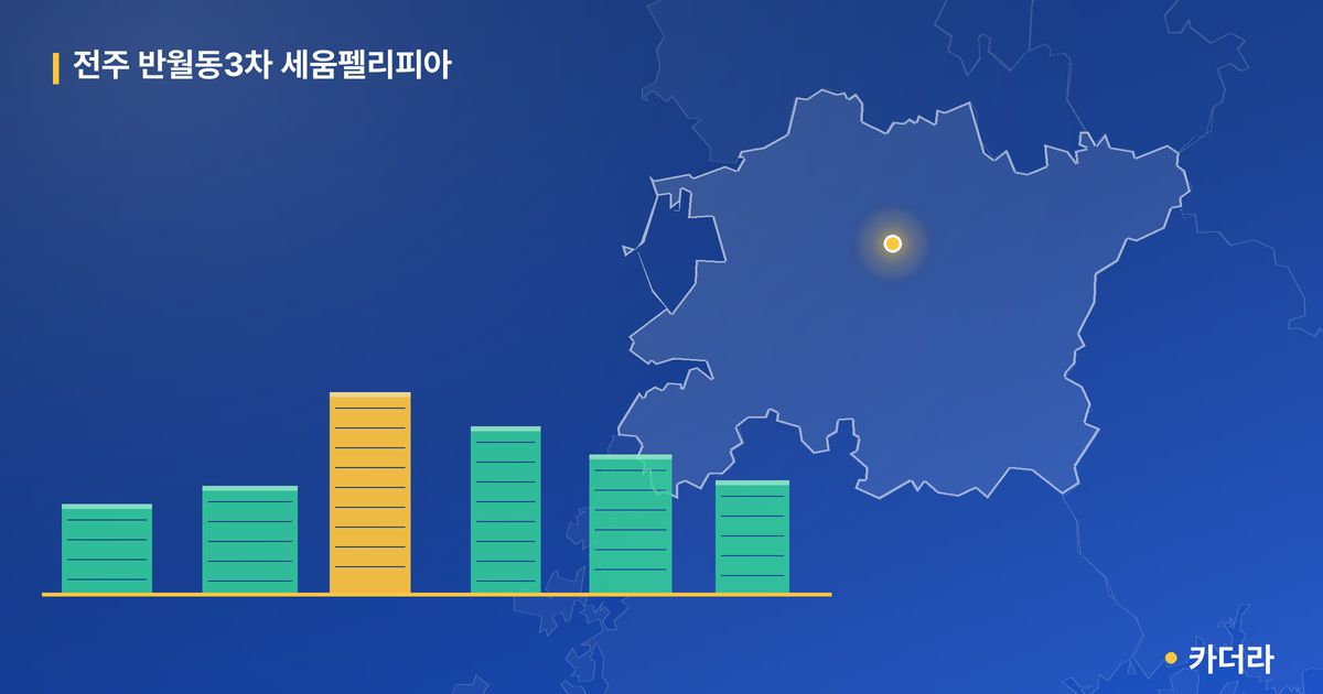 전주 반월동3차 세움펠리피아 단지 정보 카드