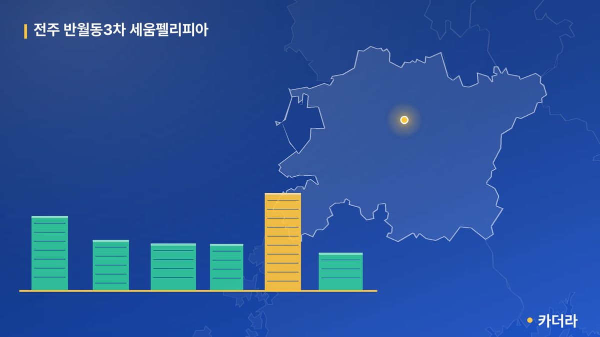 전주 반월동3차 세움펠리피아 단지 정보 카드