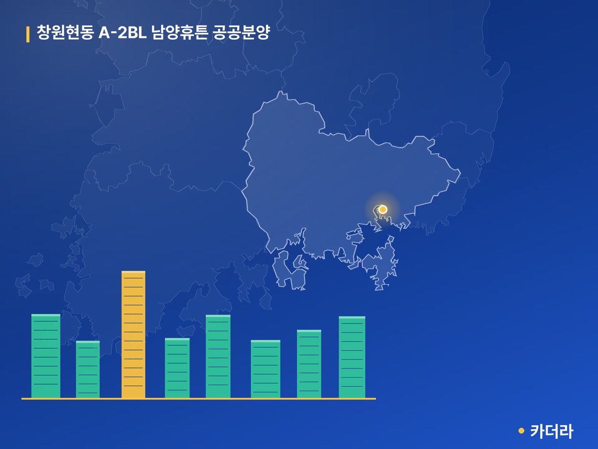창원현동 A-2BL 남양휴튼 공공분양 경남 분양 정보 카드