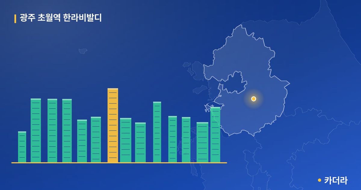 광주 초월역 한라비발디 단지 정보 카드