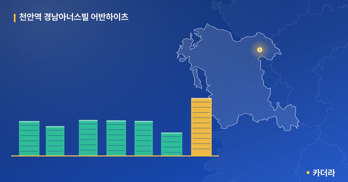 천안역 경남아너스빌 어반하이츠 단지 정보 카드