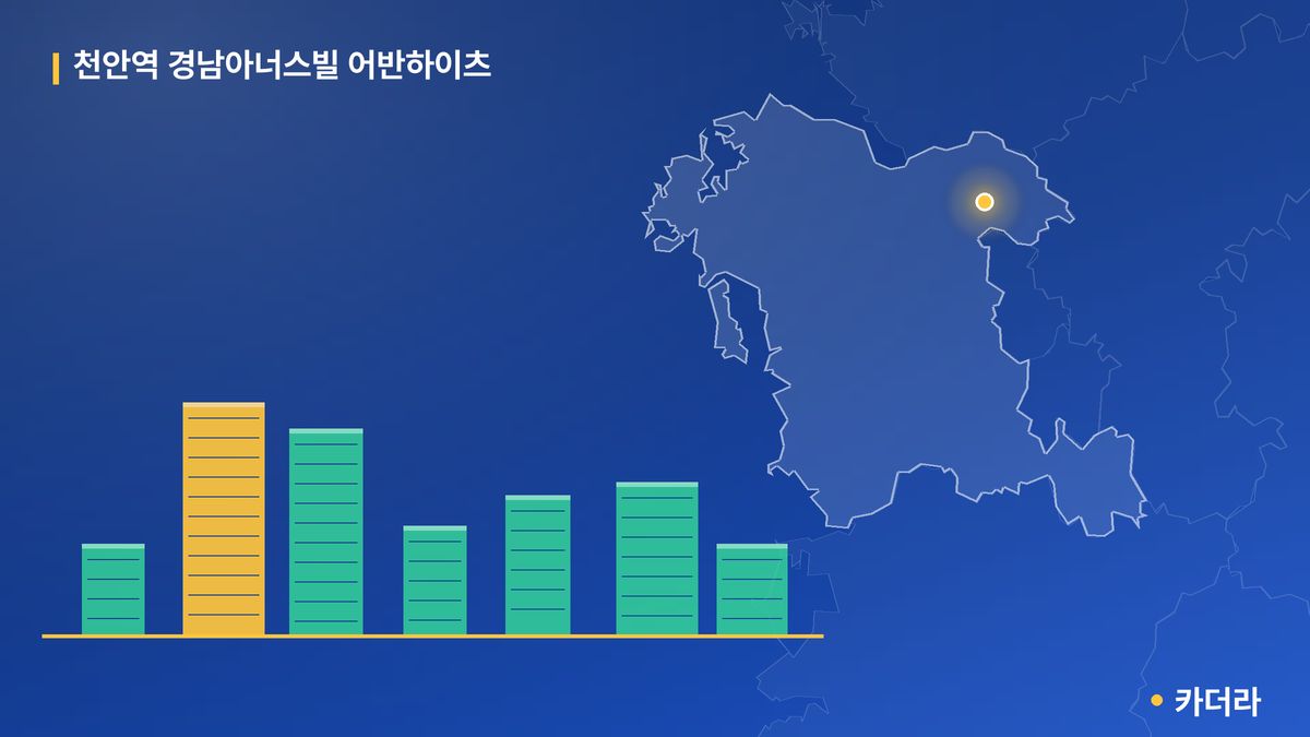 천안역 경남아너스빌 어반하이츠 단지 정보 카드