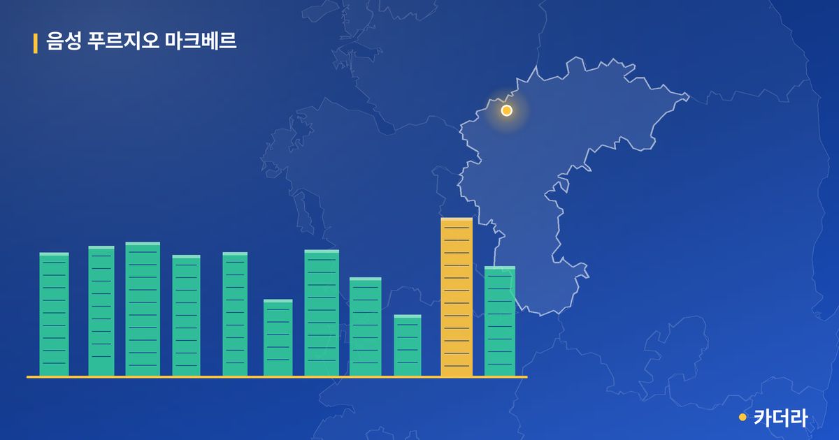 음성 푸르지오 마크베르 · 충북 음성군 소재 · 입주 후 단계 현장 카드