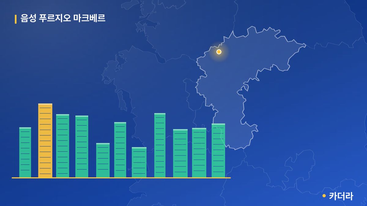 음성 푸르지오 마크베르 단지 정보 카드