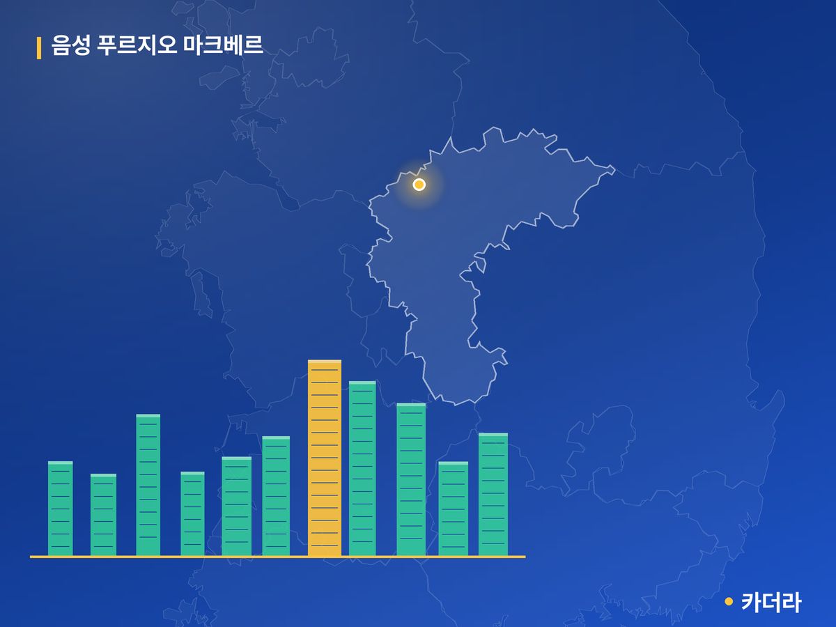 음성 푸르지오 마크베르 단지 정보 카드