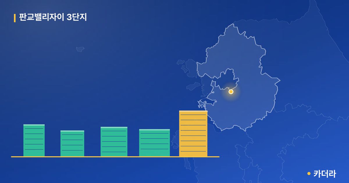 판교밸리자이 3단지 단지 정보 카드
