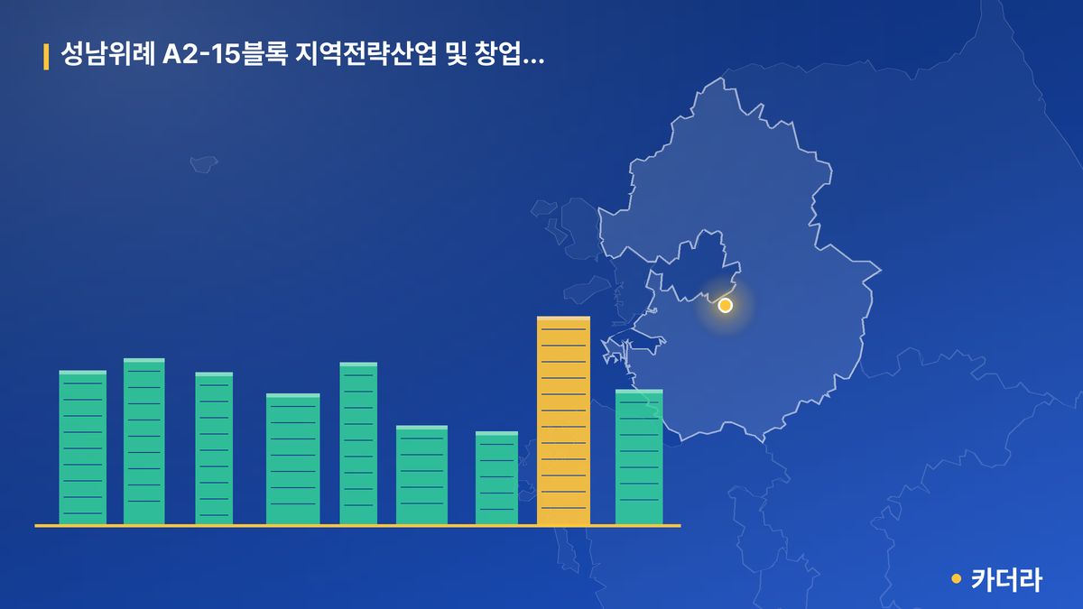 성남위례 A2-15블록 지역전략산업 및 창업지원주택) 단지 정보 카드