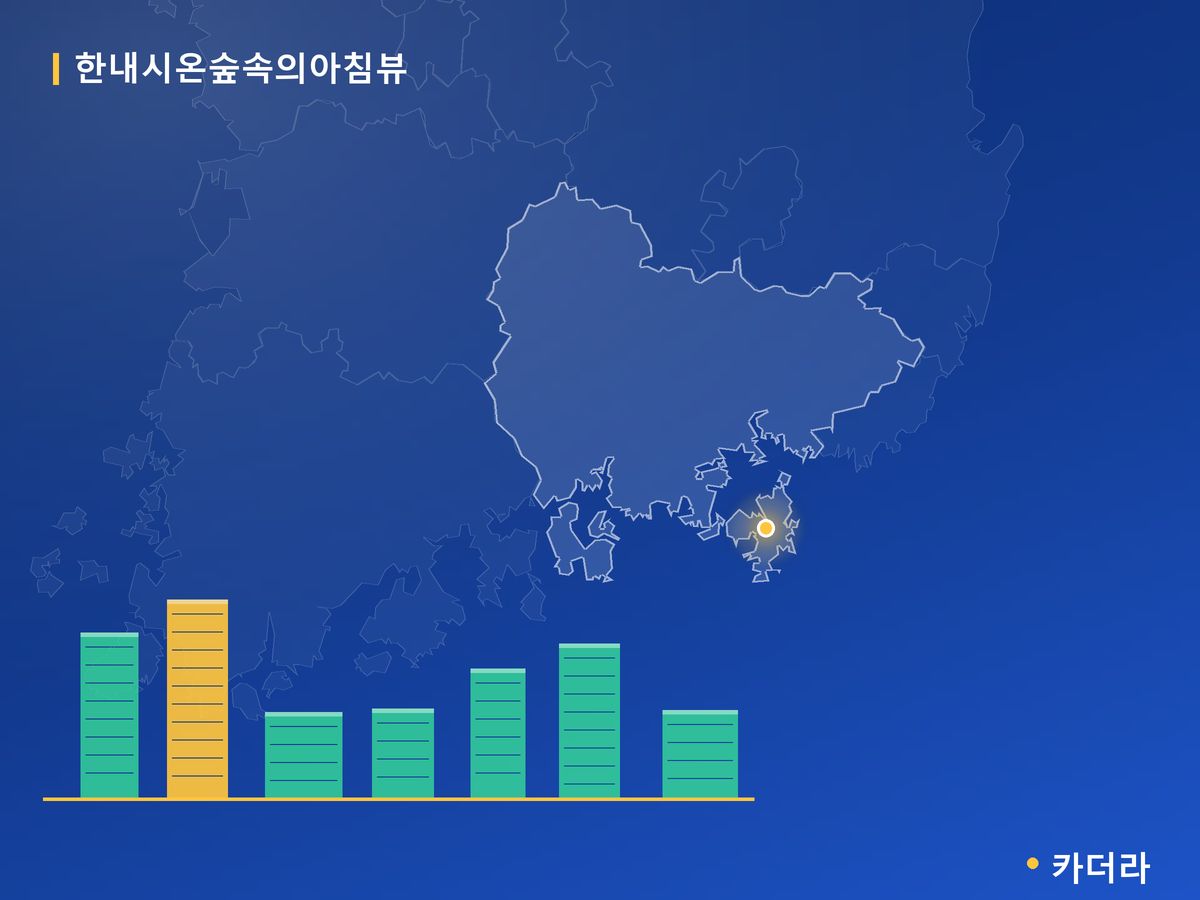 한내시온숲속의아침뷰 경남 분양 정보 카드