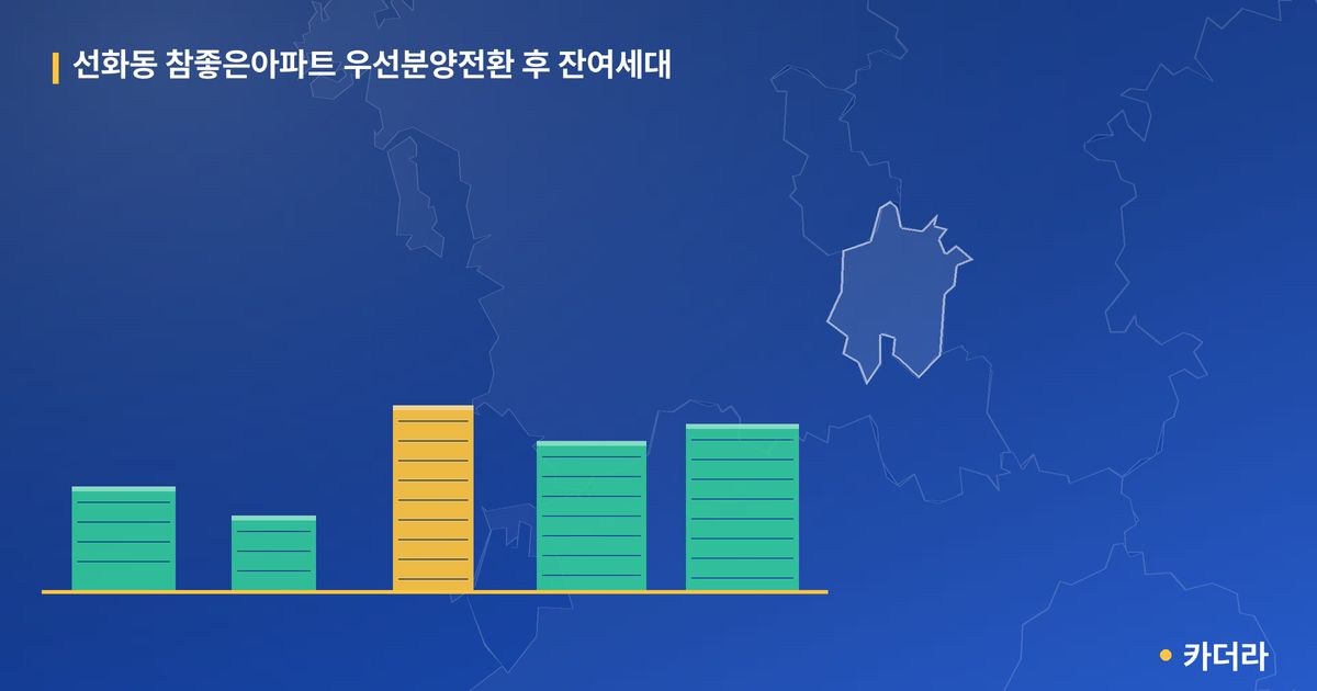 선화동 참좋은아파트 우선분양전환 후 잔여세대 단지 정보 카드