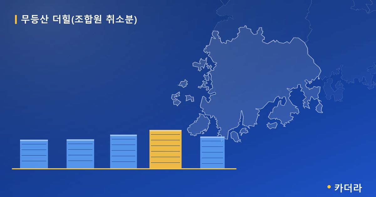 무등산 더힐(조합원 취소분) 단지 정보 카드
