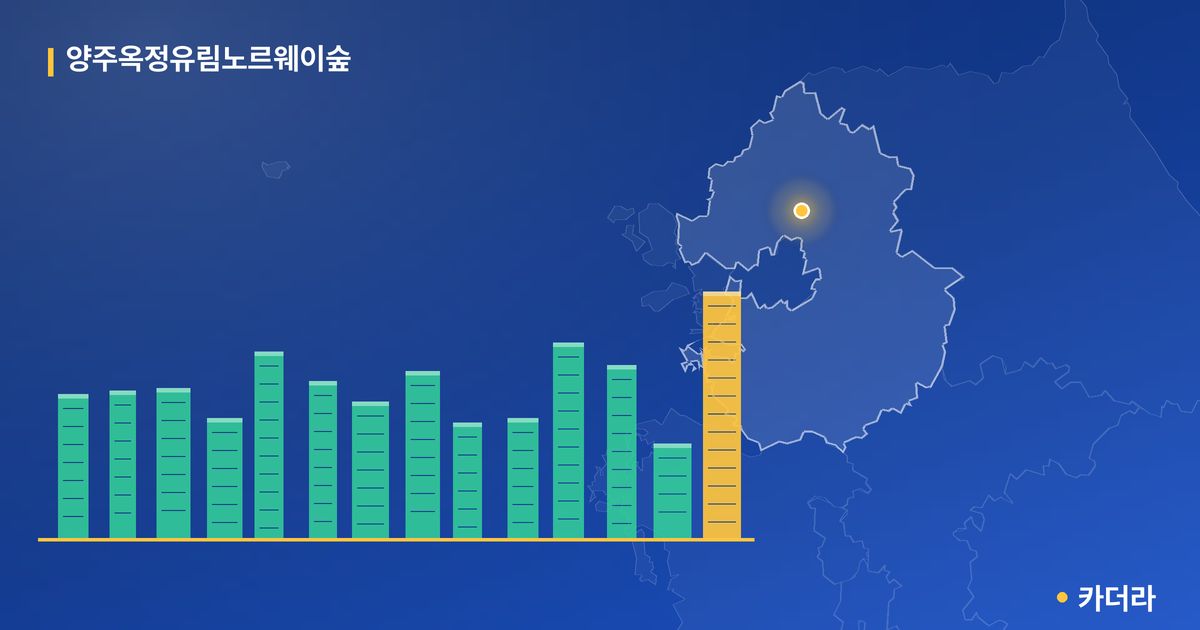 양주옥정유림노르웨이숲 단지 정보 카드