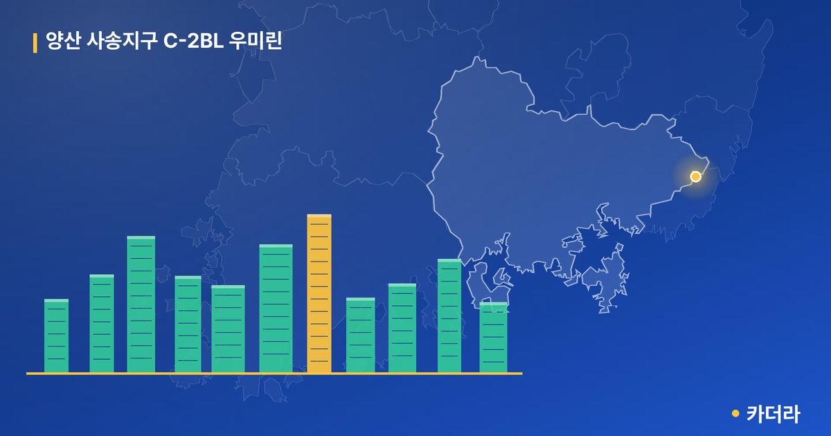 양산 사송지구 C-2BL 우미린 · 경남 양산시 소재 · 입주 후 단계 현장 카드