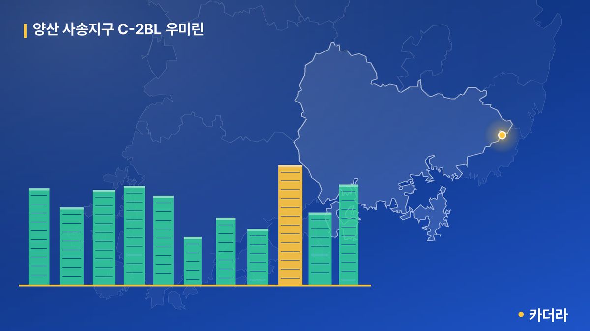 양산 사송지구 C-2BL 우미린 단지 정보 카드
