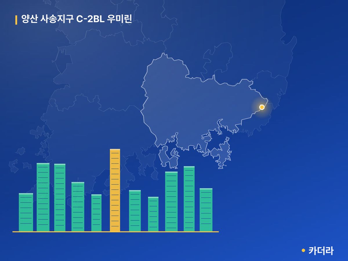 양산 사송지구 C-2BL 우미린 경남 분양 정보 카드