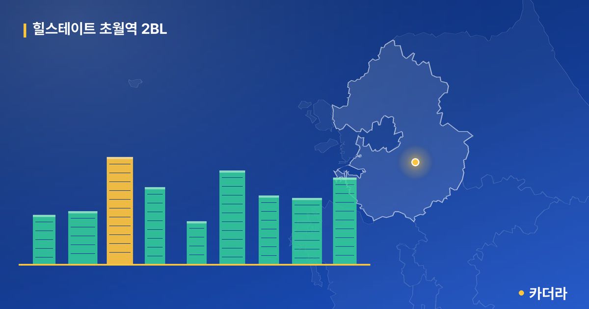 힐스테이트 초월역 2BL · 경기 광주시 소재 · 입주 후 단계 현장 카드