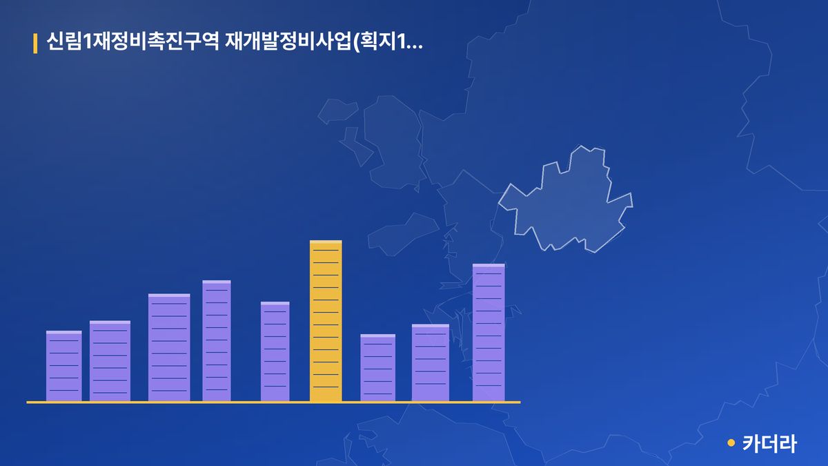 신림1 재개발 단지 정보 — 관악구 아파트 분양