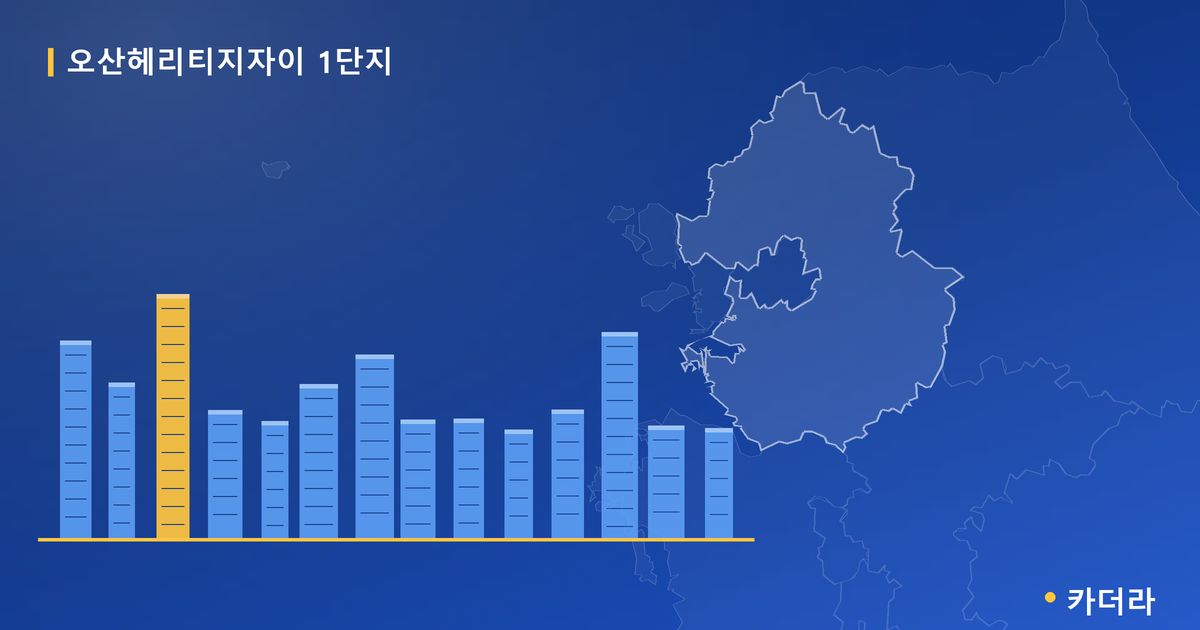 오산헤리티지자이 1단지 · 경기 오산시 소재 · 착공 단계 현장 카드