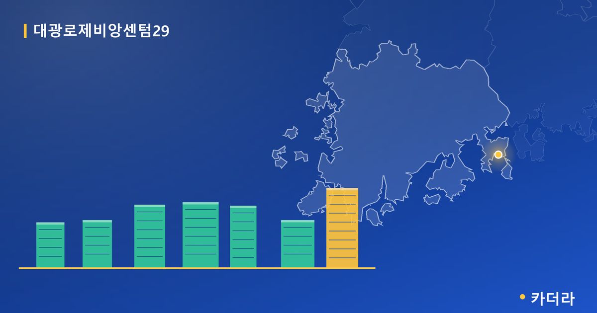 대광로제비앙센텀29 단지 정보 카드