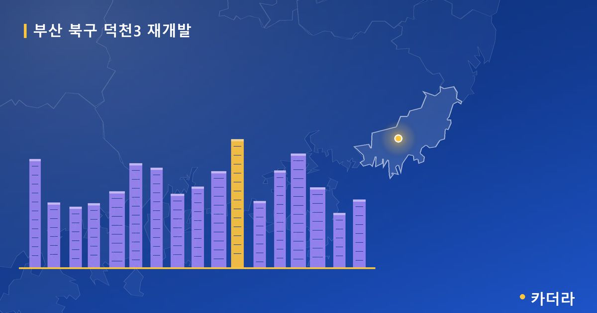 덕천3 재개발 · 부산 북구 소재 · 부지계획 단계 현장 카드