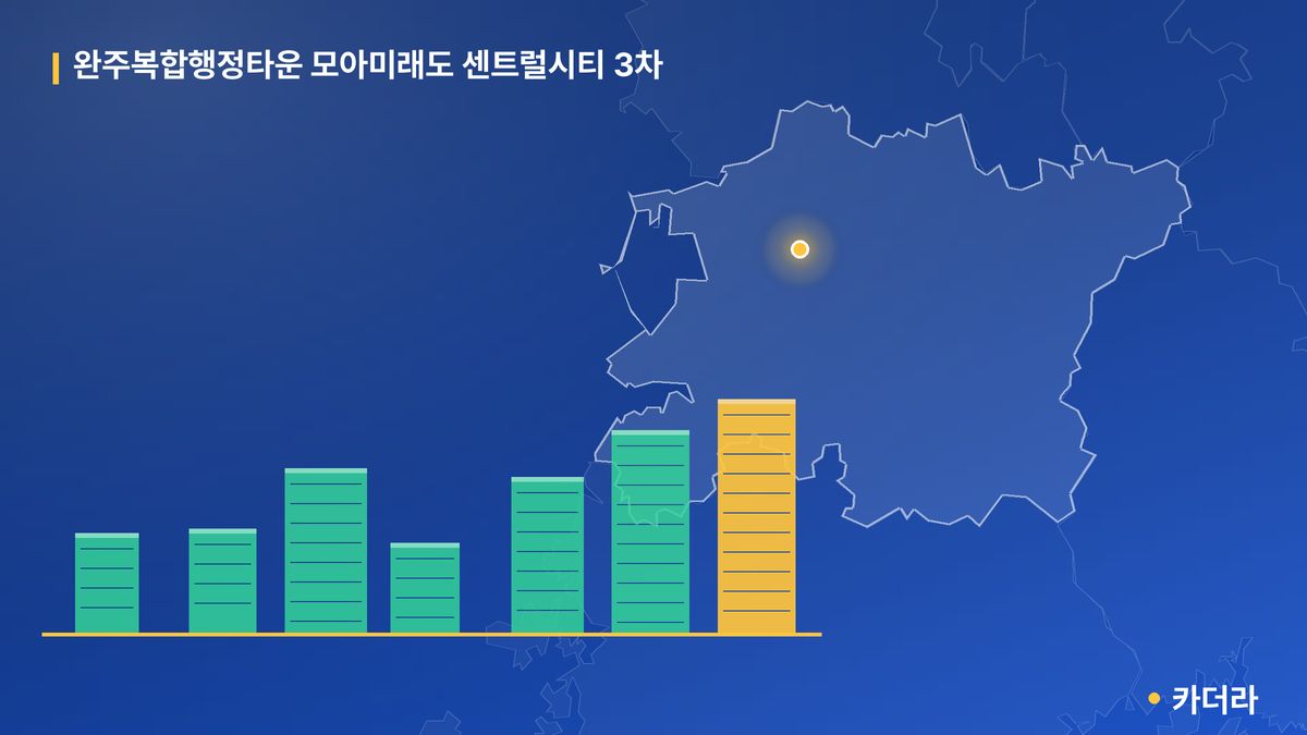 완주복합행정타운 모아미래도 센트럴시티 3차 단지 정보 카드