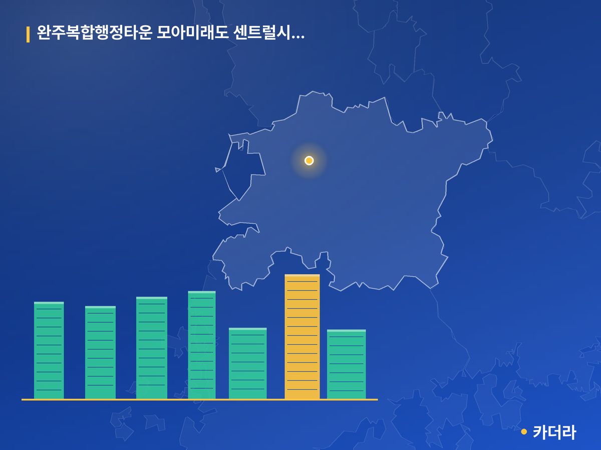 완주복합행정타운 모아미래도 센트럴시티 3차 단지 정보 카드