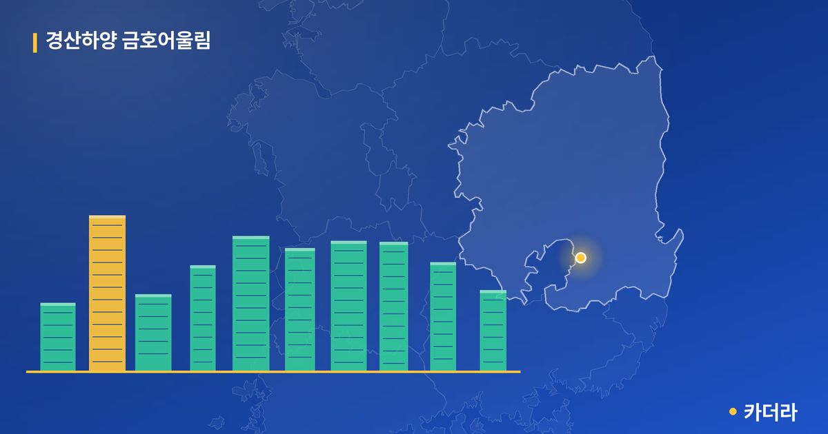 경산하양 금호어울림 단지 정보 카드