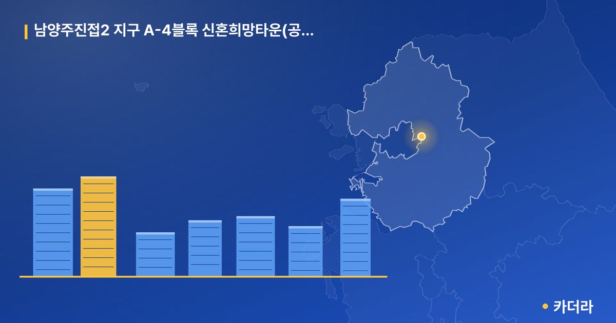 남양주진접2 지구 A-4블록 신혼희망타운(공공분양) 입주자모집(본청약) — 경기 아파트 분양