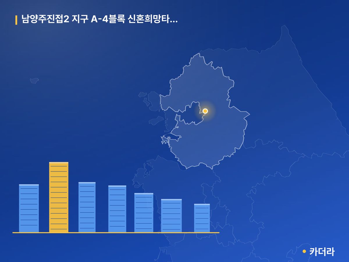남양주진접2 지구 A-4블록 신혼희망타운(공공분양) 입주자모집(본청약) 경기 분양 정보 카드