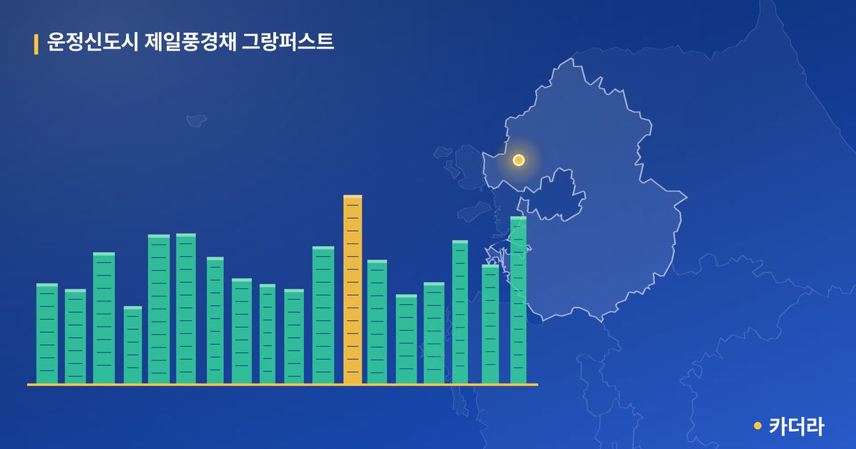 운정신도시 제일풍경채 그랑퍼스트 · 경기 파주시 소재 · 입주 후 단계 현장 카드