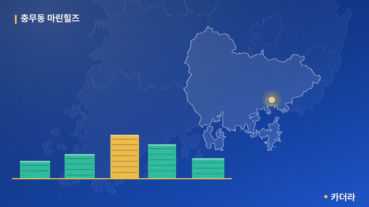 충무동 마린힐즈 단지 정보 카드