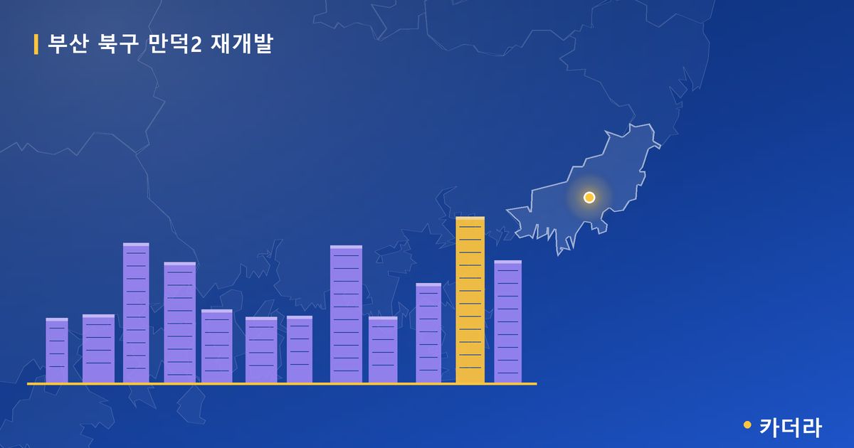 만덕2 재개발 · 부산 북구 소재 · 부지계획 단계 현장 카드