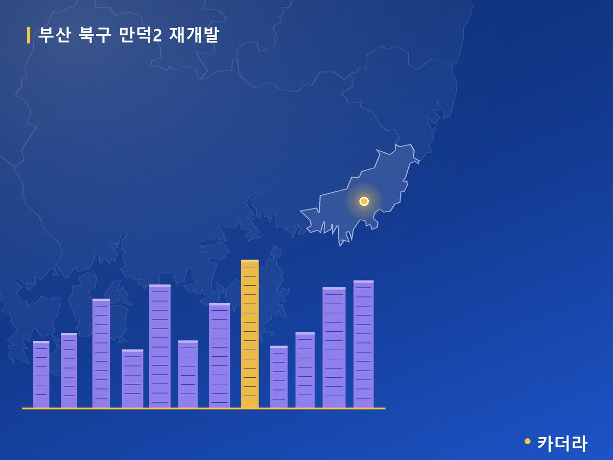 만덕2 재개발 부산 분양 정보 카드
