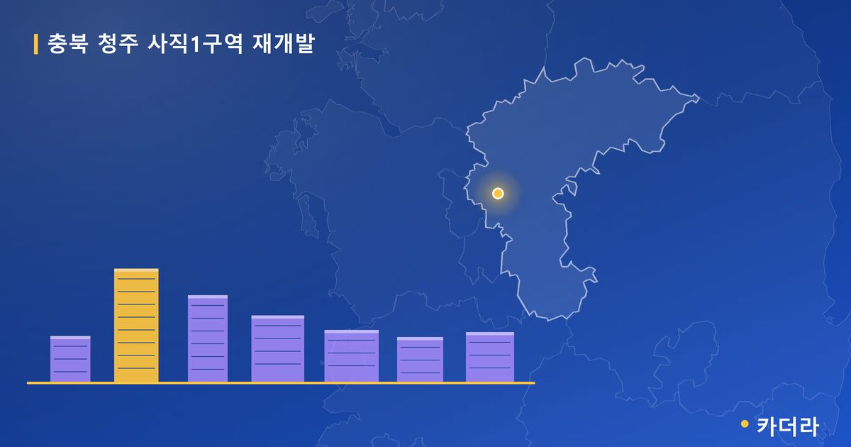 청주 사직1구역 재개발 · 충북 청주시 소재 · 사업시행인가 단계 현장 카드