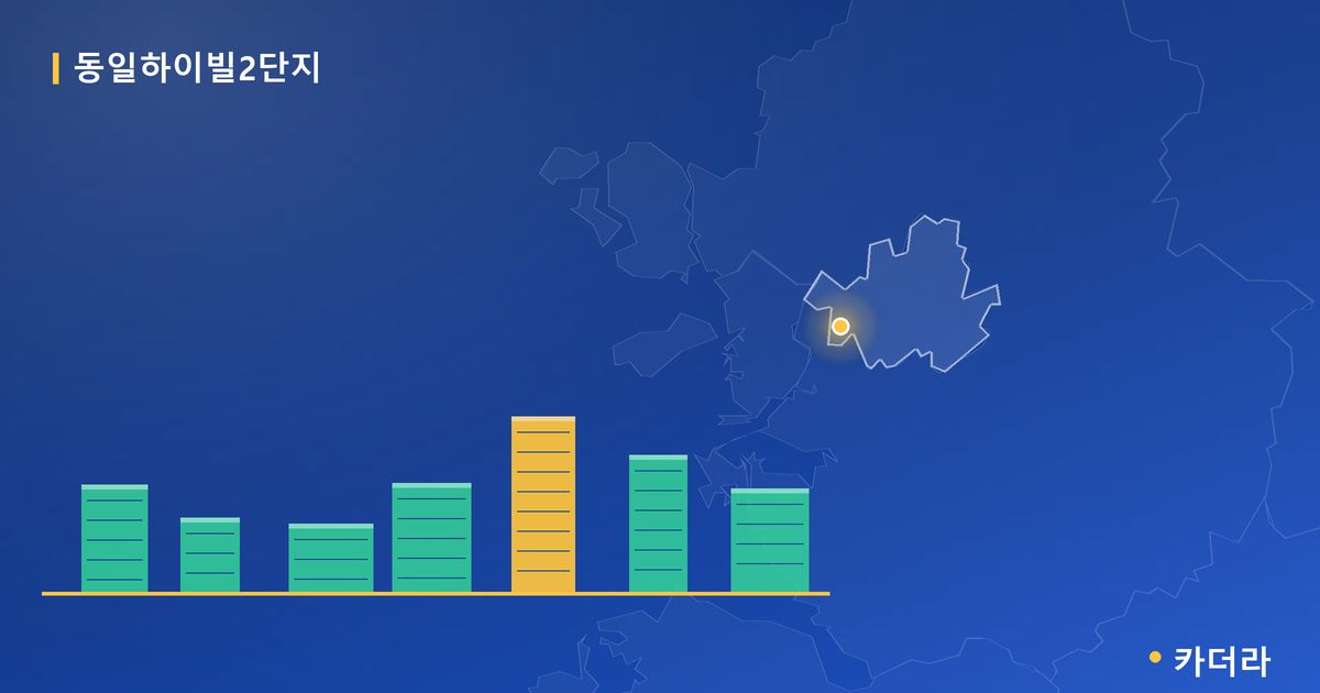 동일하이빌2단지 단지 정보 — 양천구 아파트 분양