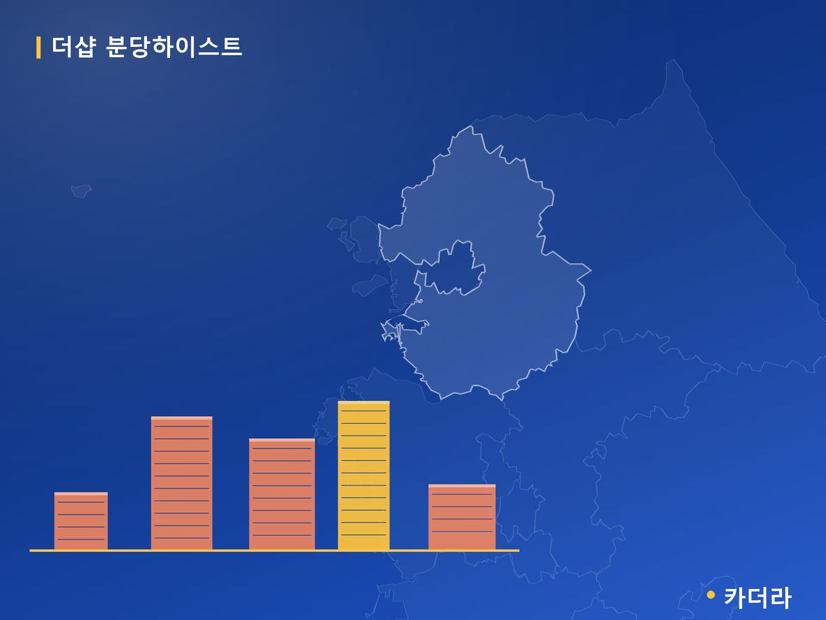 더샵 분당하이스트 경기 분양 정보 카드