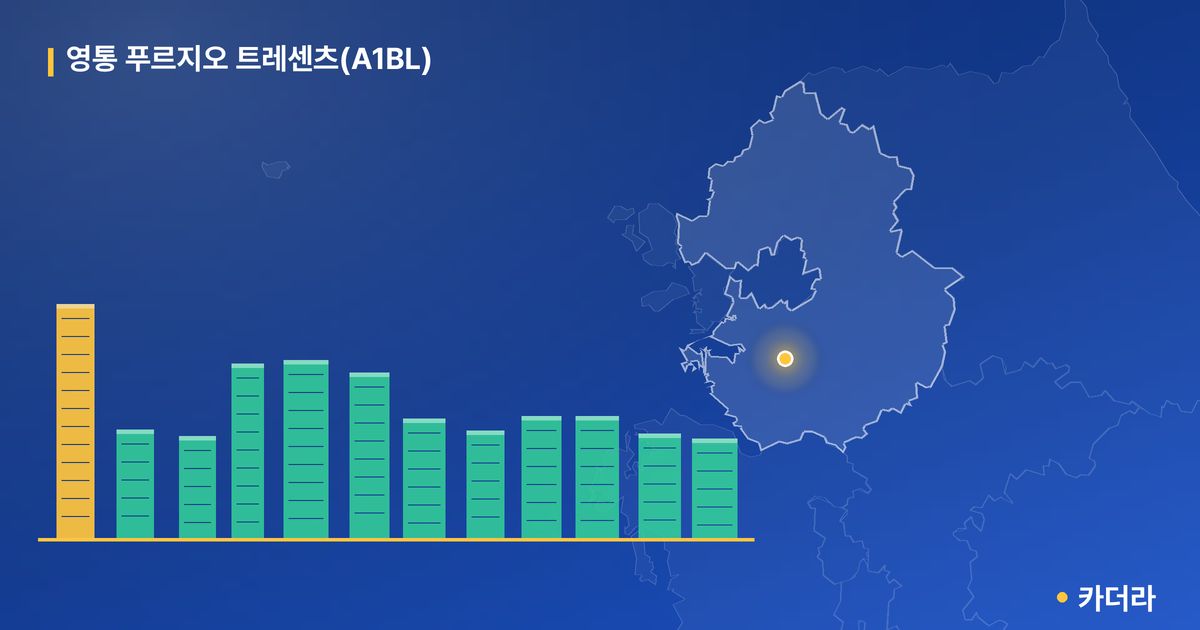 영통 푸르지오 트레센츠(A1BL) · 경기 수원시 소재 · 입주 후 단계 현장 카드