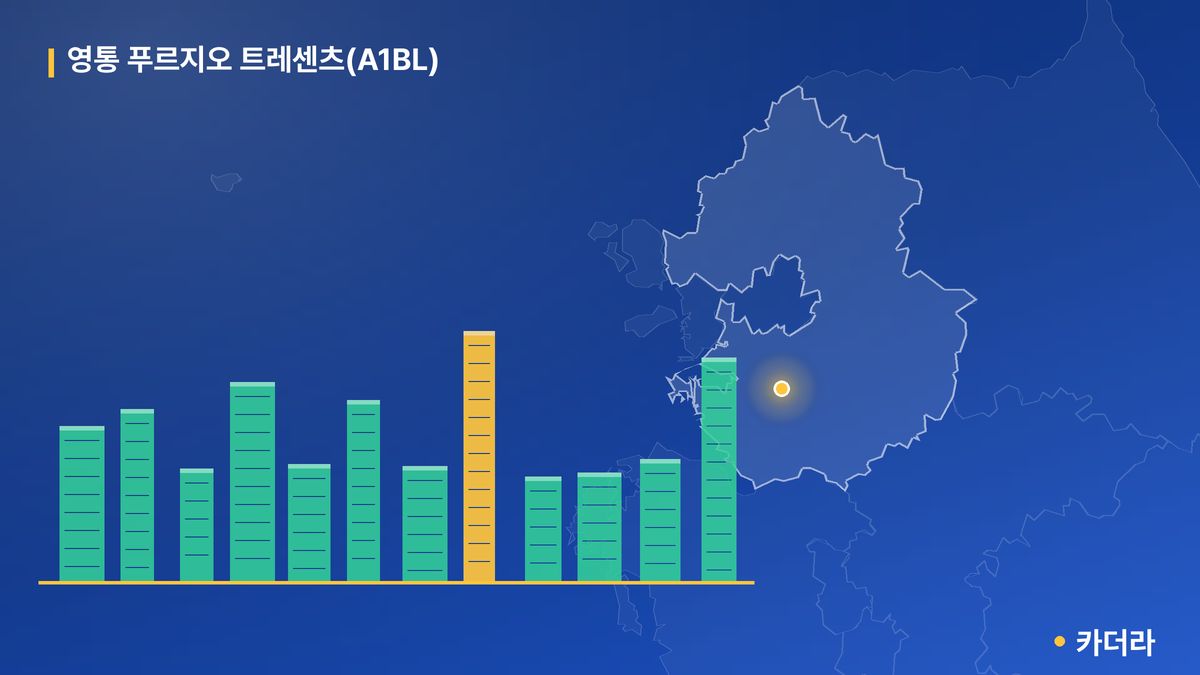 영통 푸르지오 트레센츠(A1BL) 단지 정보 카드